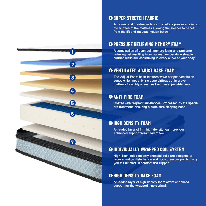مرتبة هايبرد فاخرة أوروبية مقا - مراجعة Memory Foam Mattress In A Box Queen وسعره