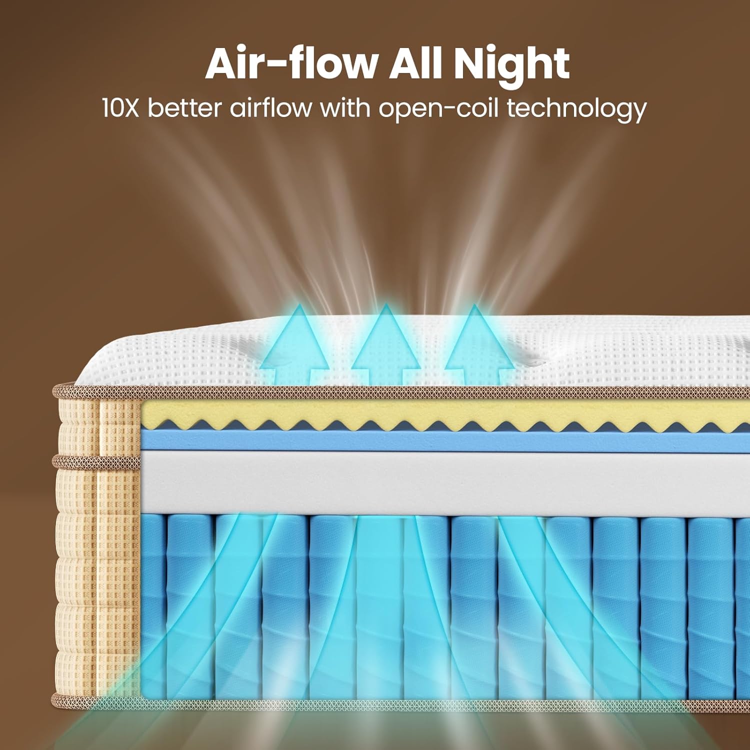 مرتبة هوم ميت 14 بوصة مضغوطة م - مراجعة Memory Foam Mattress In A Box Queen وسعره