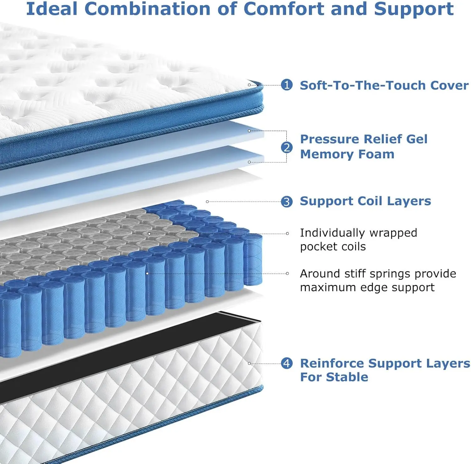 مرتبة كوين، مرتبة هجينة متوسطة - مراجعة Memory Foam Mattress In A Box Queen وسعره